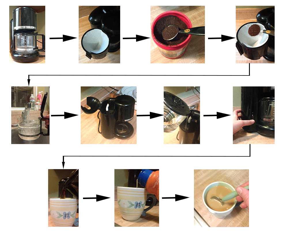 Instruction visual only