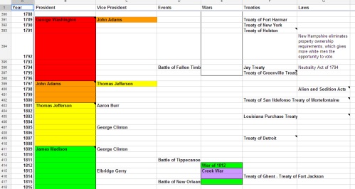 timeline from Google Drive